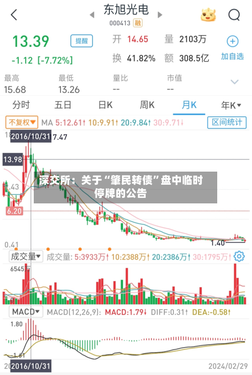 深交所：关于“肇民转债”盘中临时停牌的公告-第2张图片