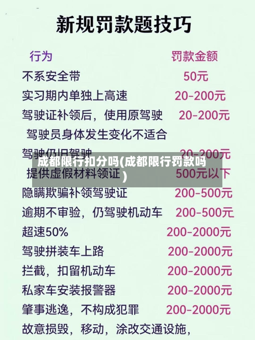 成都限行扣分吗(成都限行罚款吗)-第1张图片