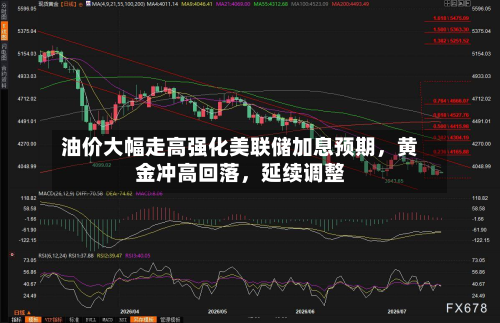 油价大幅走高强化美联储加息预期，黄金冲高回落，延续调整-第2张图片