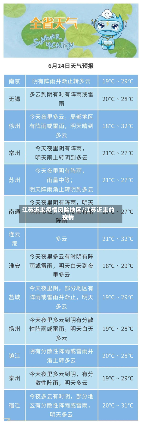 江苏近来疫情风险地区/江苏近来的疫情-第1张图片