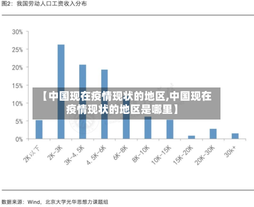 【中国现在疫情现状的地区,中国现在疫情现状的地区是哪里】-第3张图片