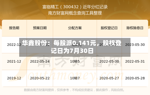 华鑫股份：每股派0.141元，股权登记日为7月30日-第2张图片