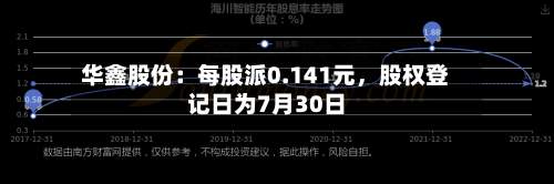 华鑫股份：每股派0.141元，股权登记日为7月30日-第3张图片