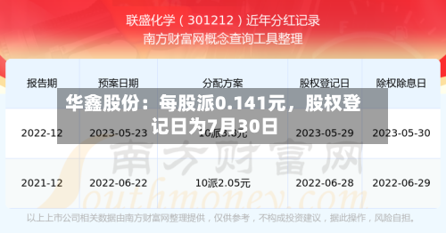 华鑫股份：每股派0.141元，股权登记日为7月30日