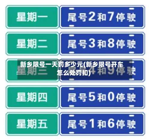 新乡限号一天罚多少元(新乡限号开车怎么处罚扣)-第2张图片