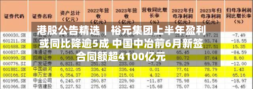 港股公告精选|裕元集团上半年盈利或同比降逾5成 中国中冶前6月新签合同额超4100亿元-第1张图片
