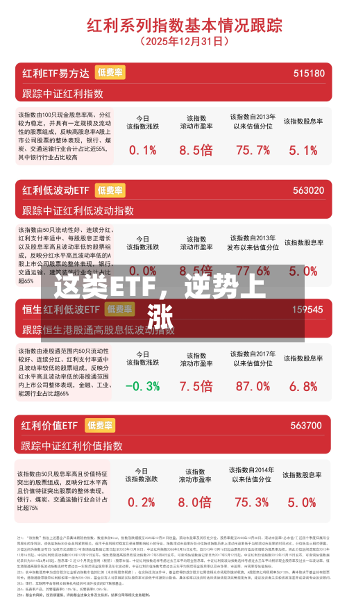 这类ETF，逆势上涨-第3张图片