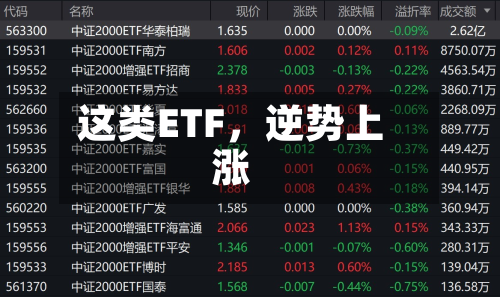 这类ETF，逆势上涨-第2张图片