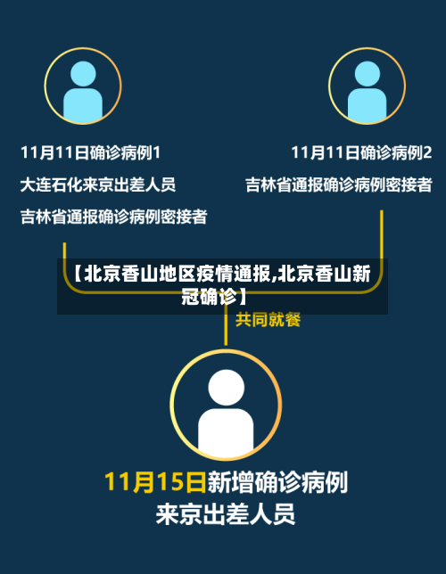 【北京香山地区疫情通报,北京香山新冠确诊】-第1张图片