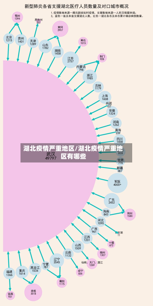 湖北疫情严重地区/湖北疫情严重地区有哪些