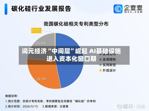词元经济“中间层”崛起 AI基础设施进入资本化窗口期-第2张图片