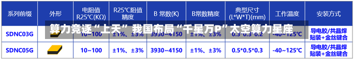 算力竞逐“上天” 我国布局“千星万P”太空算力星座-第3张图片