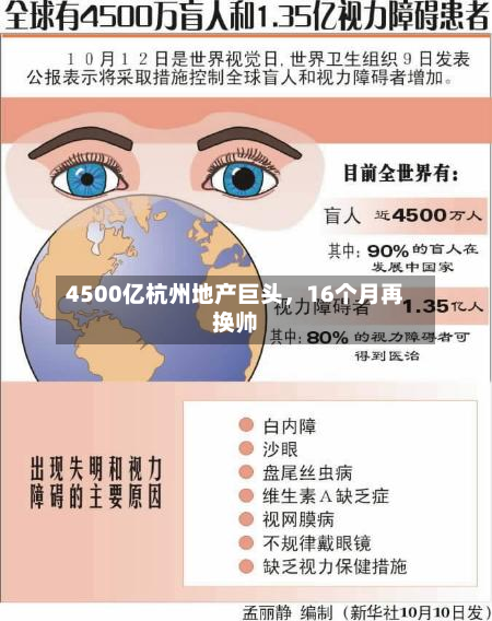 4500亿杭州地产巨头，16个月再换帅-第2张图片