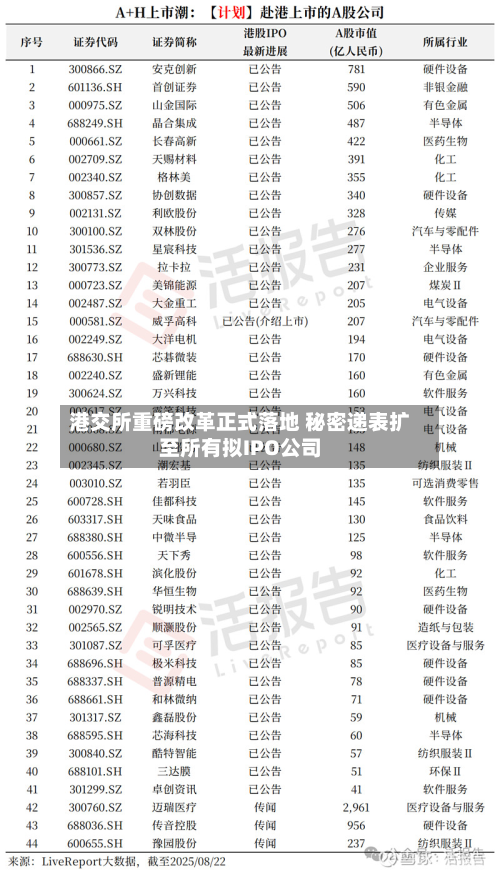 港交所重磅改革正式落地 秘密递表扩至所有拟IPO公司