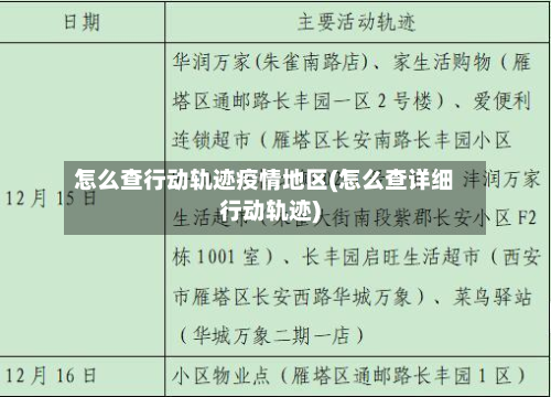怎么查行动轨迹疫情地区(怎么查详细行动轨迹)