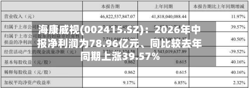 海康威视(002415.SZ)：2026年中报净利润为78.96亿元、同比较去年同期上涨39.57%-第2张图片