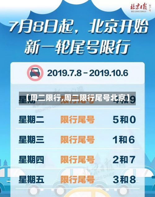 【周二限行,周二限行尾号北京】-第1张图片
