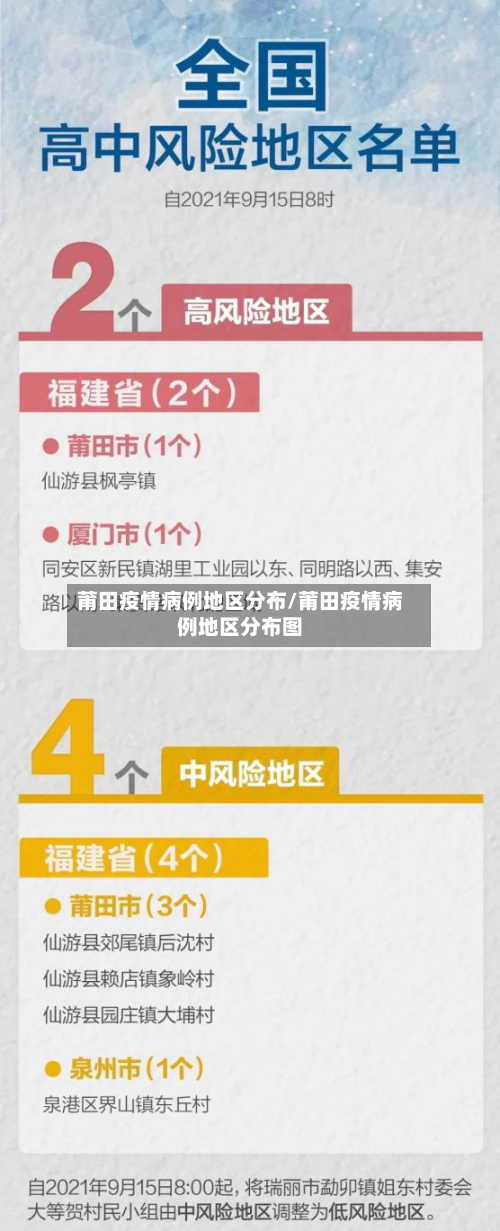 莆田疫情病例地区分布/莆田疫情病例地区分布图