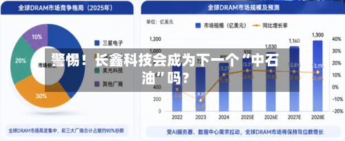 警惕！长鑫科技会成为下一个“中石油	”吗？-第3张图片