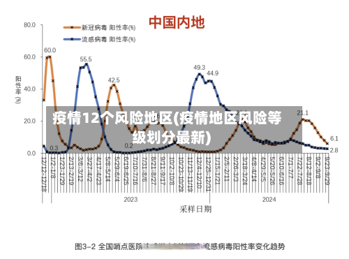疫情12个风险地区(疫情地区风险等级划分最新)-第1张图片