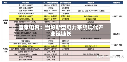国家电网：当好新型电力系统现代产业链链长