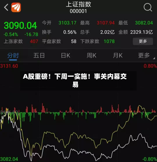 A股重磅！下周一实施！事关内幕交易-第2张图片