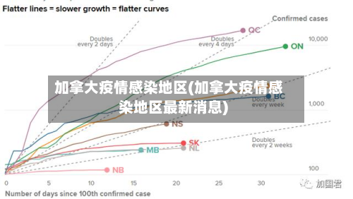 加拿大疫情感染地区(加拿大疫情感染地区最新消息)-第3张图片