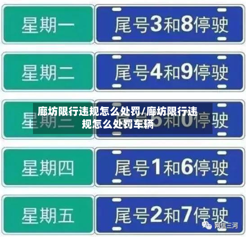 廊坊限行违规怎么处罚/廊坊限行违规怎么处罚车辆-第1张图片
