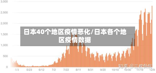 日本40个地区疫情恶化/日本各个地区疫情数据-第2张图片