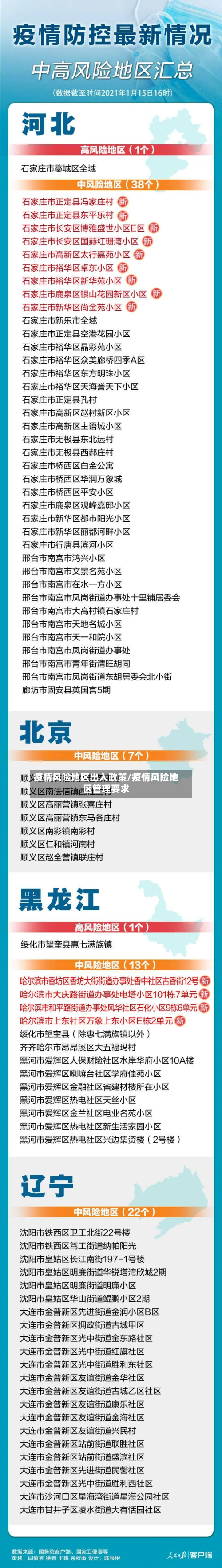 疫情风险地区出入政策/疫情风险地区管理要求-第2张图片