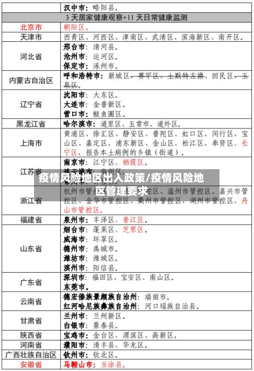 疫情风险地区出入政策/疫情风险地区管理要求-第1张图片