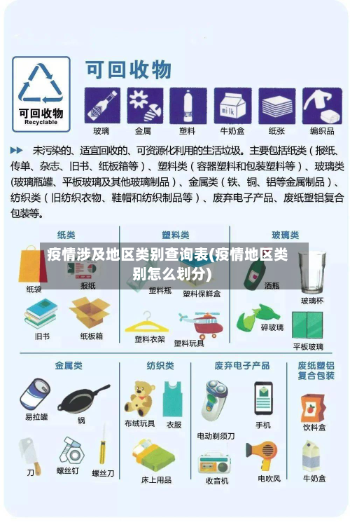 疫情涉及地区类别查询表(疫情地区类别怎么划分)-第2张图片