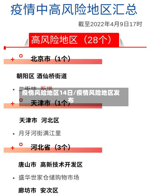 疫情风险地区14日/疫情风险地区发布