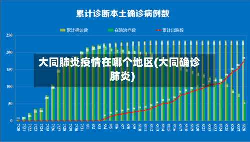 大同肺炎疫情在哪个地区(大同确诊肺炎)-第1张图片