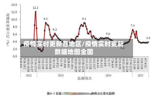 疫情实时更新各地区/疫情实时更新数据地图全国-第2张图片