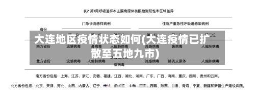 大连地区疫情状态如何(大连疫情已扩散至五地九市)-第1张图片