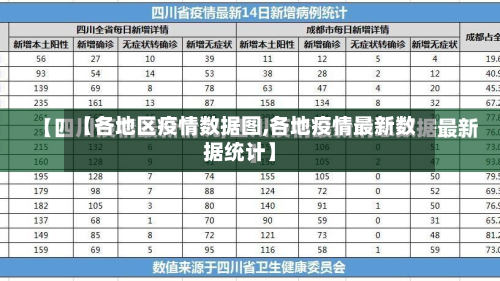 【各地区疫情数据图,各地疫情最新数据统计】-第1张图片