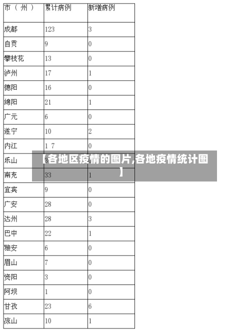 【各地区疫情的图片,各地疫情统计图】-第1张图片