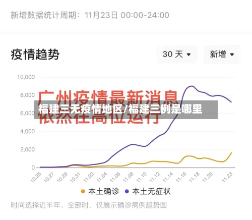 福建三无疫情地区/福建三例是哪里-第1张图片