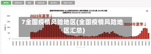 7全国疫情风险地区(全国疫情风险地区汇总)-第3张图片
