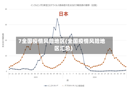 7全国疫情风险地区(全国疫情风险地区汇总)-第2张图片