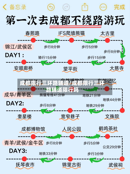 成都限行三环路辅道/成都限行三环路辅道限行吗
