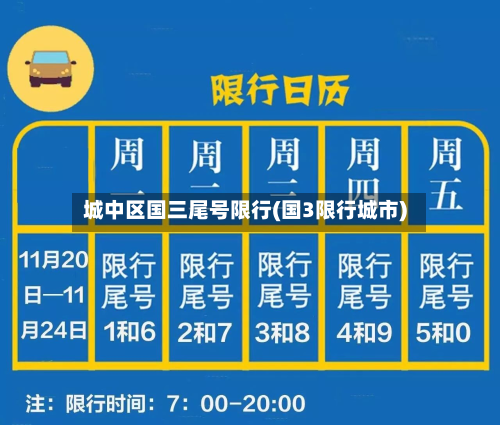 城中区国三尾号限行(国3限行城市)-第3张图片