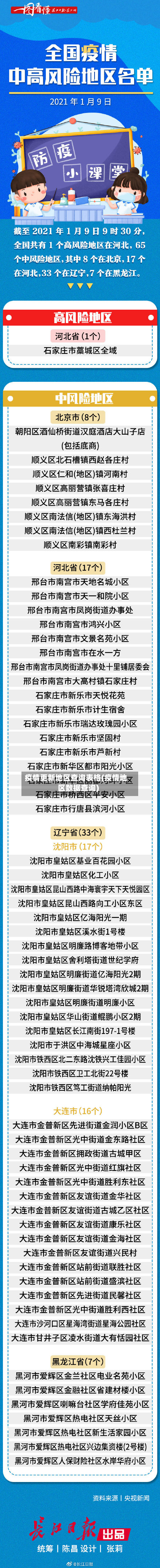 疫情更新地区查询表格(疫情地区数据查询)-第1张图片
