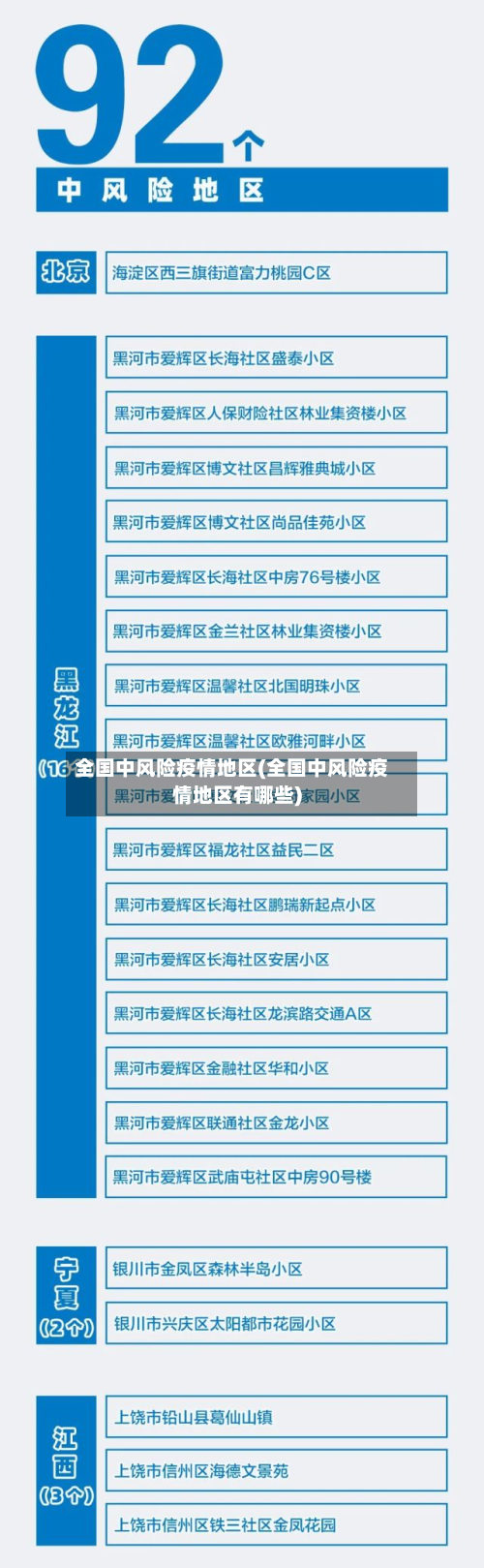 全国中风险疫情地区(全国中风险疫情地区有哪些)-第2张图片