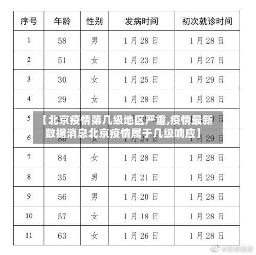 【北京疫情第几级地区严重,疫情最新数据消息北京疫情属于几级响应】