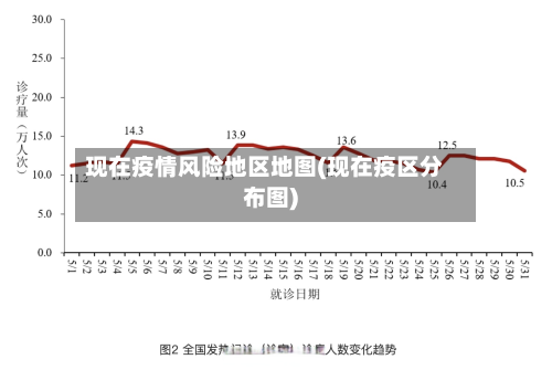 现在疫情风险地区地图(现在疫区分布图)-第2张图片