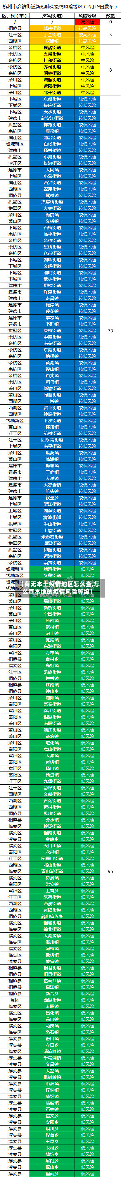 【有无本土疫情地区怎么查,怎么查本地的疫情风险等级】