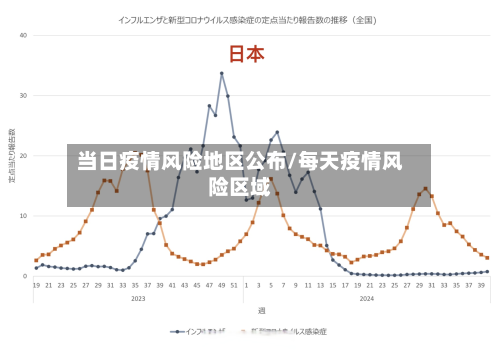 当日疫情风险地区公布/每天疫情风险区域-第1张图片