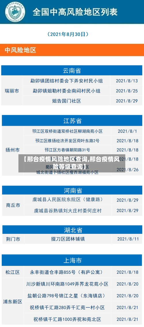 【邢台疫情风险地区查询,邢台疫情风险等级查询】-第1张图片